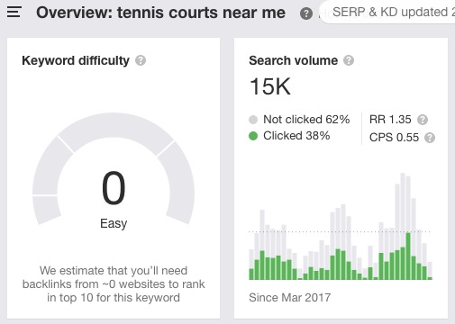 Tennis courts near me SEO difficulty